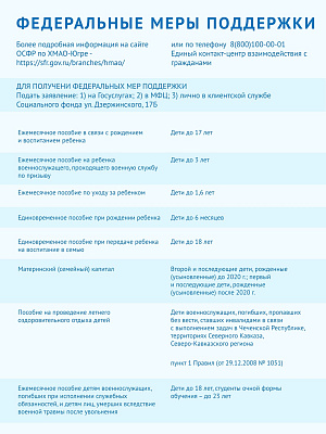Меры поддержки семей!