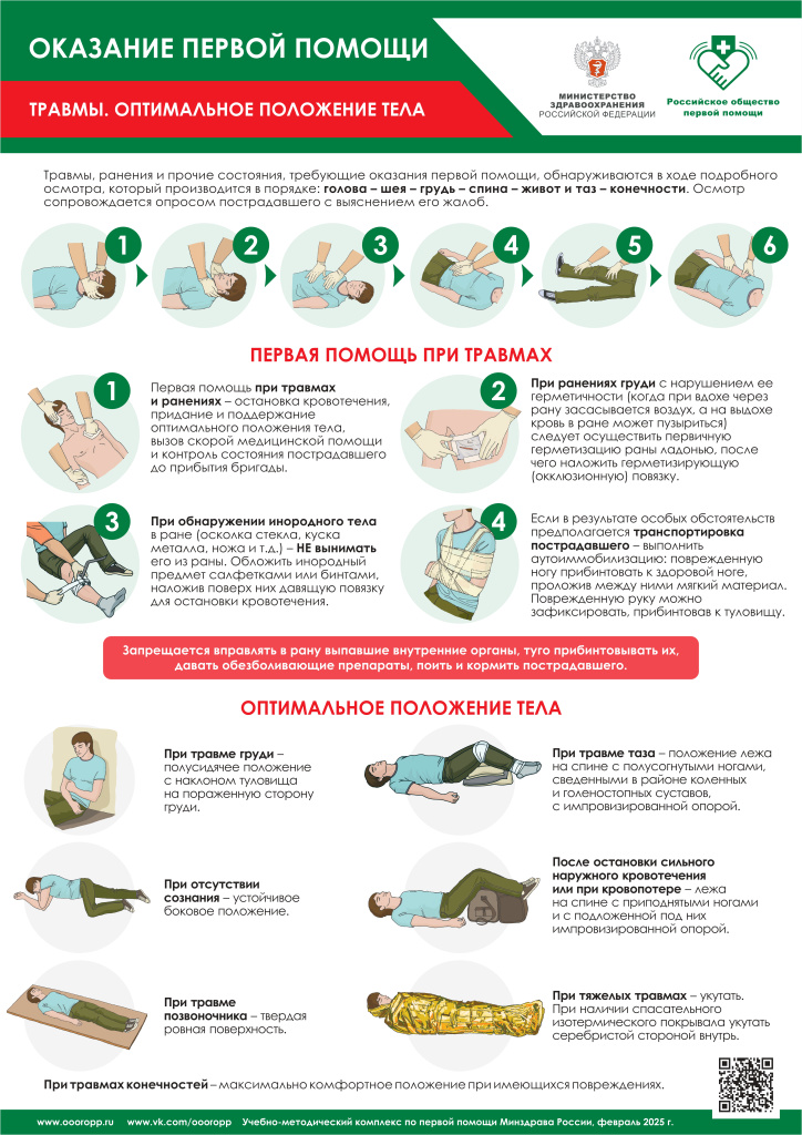 Первая помощь_06 плакат_Травмы и оптимальное положение_2025-03_печать А0_page-0001.jpg Первая помощь_06 плакат_Травмы и оптимальное положение_2025-03_печать А0_page-0001.jpg